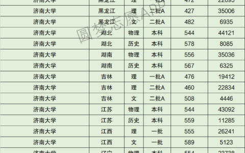 济南大学最新排名