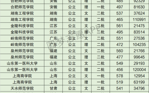 合肥师范学院什么档次