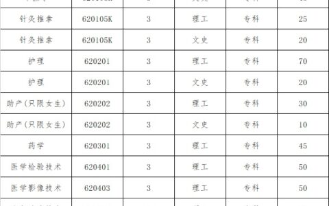 河西学院就业最好专业