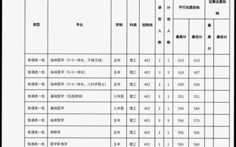 哈医大分数线