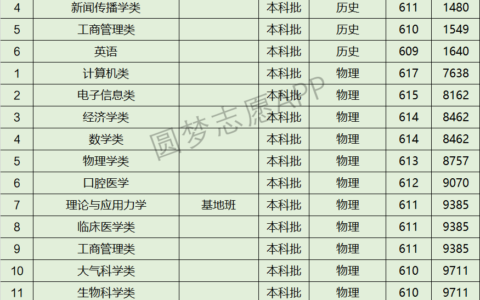 兰州大学专业总览