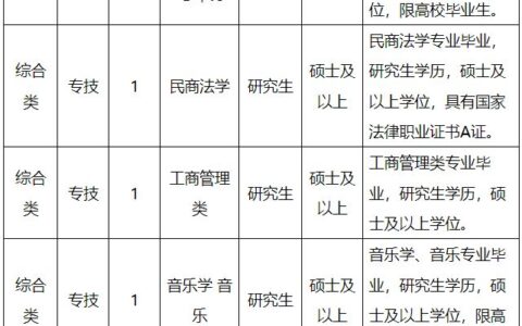 廊坊市高级技工学校招生简章