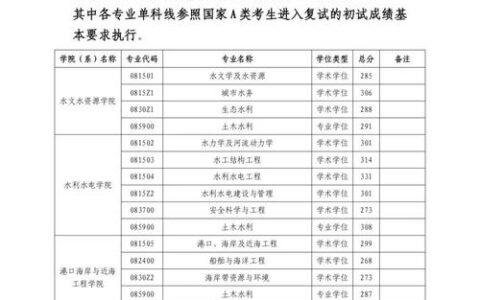 河海大学中外合作办学分数线