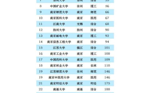 南京航空航天大学全国排名