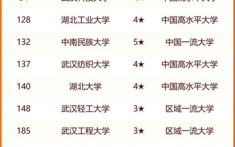 武汉大学排名全国几位