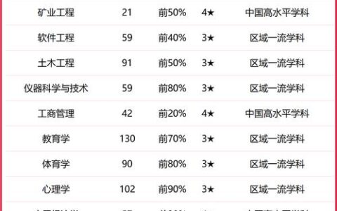 湖南科技大学排名全国第几位