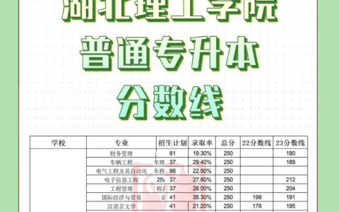 湖北理工学院2024分数线