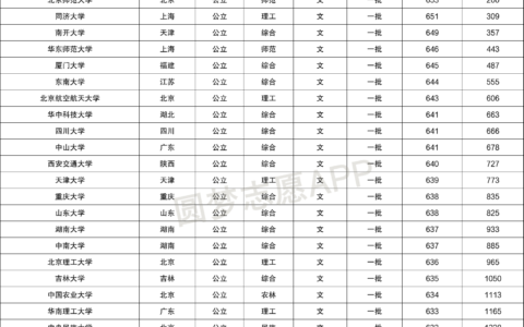 985录取分数线参考