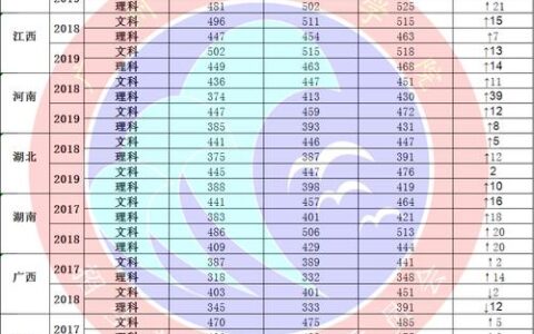 广东理工学院分数线