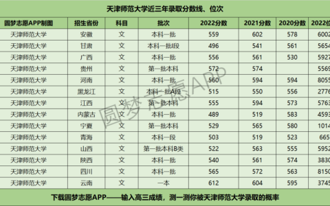 天津师范大学排名