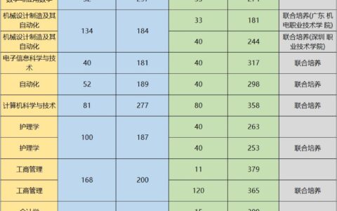 韶关学院2024录取分数线