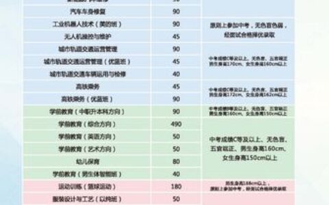 四职校最新招生简章