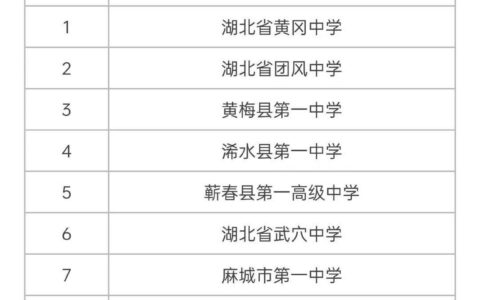 黄冈中学全国排名第几