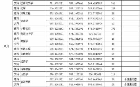 四川师范大学王牌专业