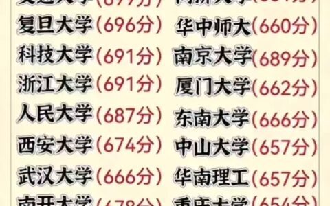 985 211需要超一本线多少分