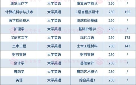 湖北恩施学院专升本录取分数线