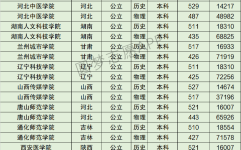 辽宁科技大学全国排名