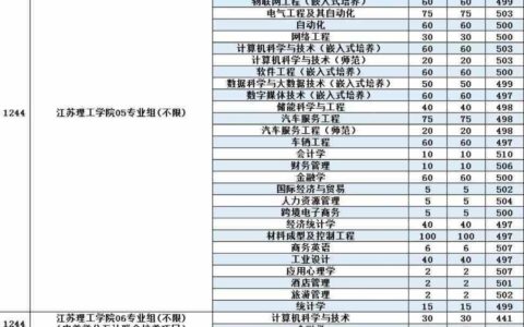 江苏理工学院分数线