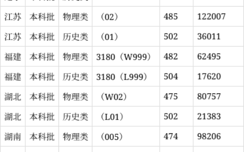 天津体育学院2024录取分数线