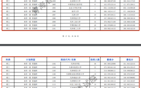 青海大学录取分数线2024