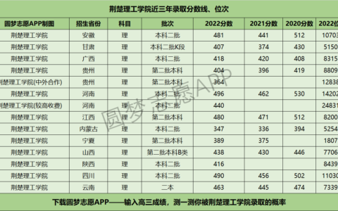 荆楚理工学院录取分数线2024