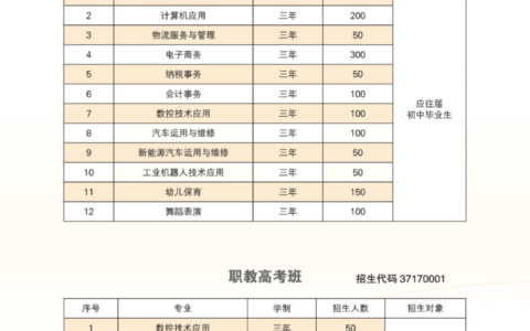 山东信息工程学校招生简章