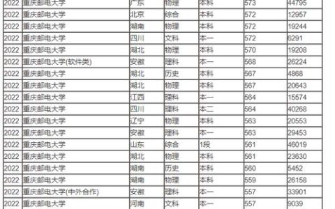 重庆邮电大学最新排名