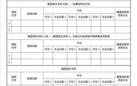 陕西高考志愿相关信息