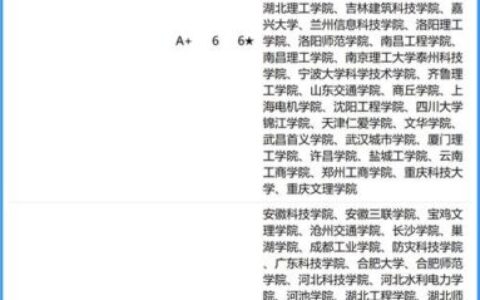 上海电力大学专业排名