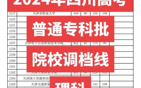 2024年高考四川分数线(建议收藏)