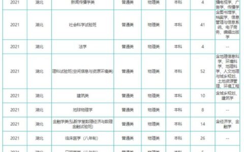 武汉大学招生计划