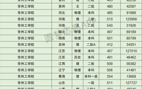 常州工学院分数线