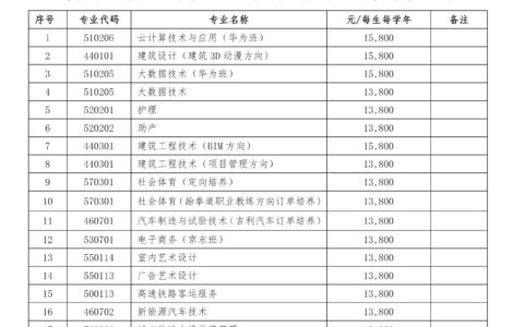 贵州工商职业学院学费多少钱一年