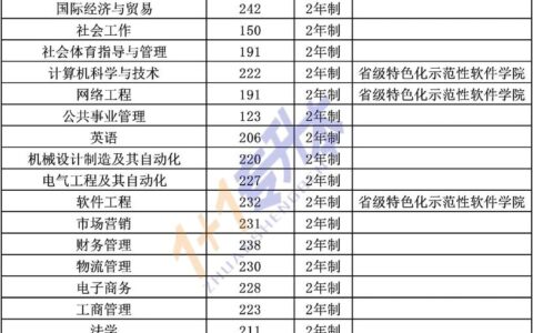 郑州轻工业大学分数线