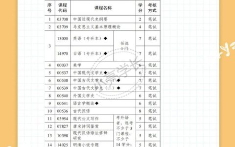 江苏如何自考