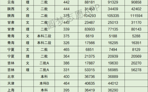 昆明理工大学津桥学院录取分数线