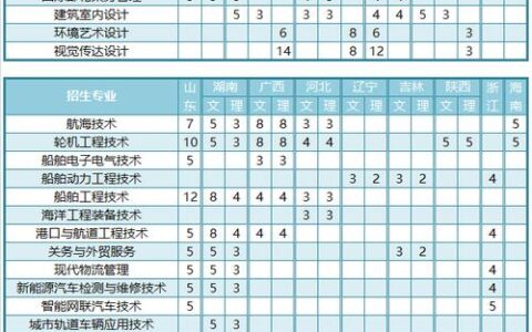 江苏航空职业技术学校招生简章