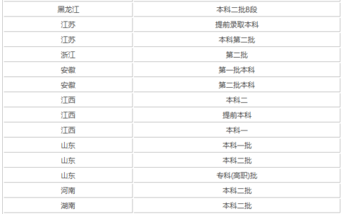 烟台大学是几本