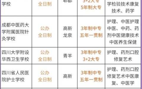 四川省卫生学校招生要求