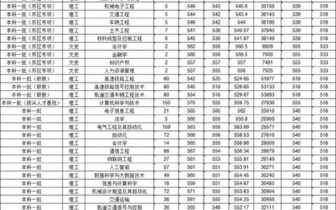 华东交通大学2024录取分数线