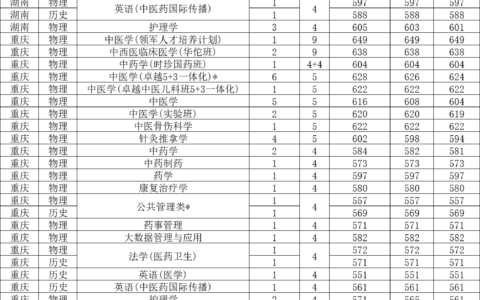 中医药大学录取分数线2024