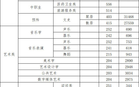 河西学院录取分数线