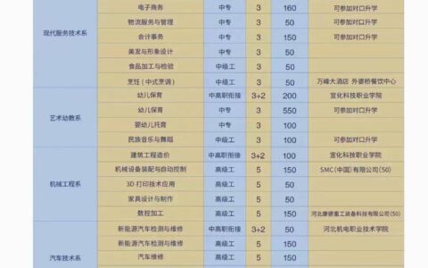 邢台技师学院招生简章