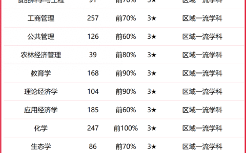 江西农业大学全国排名