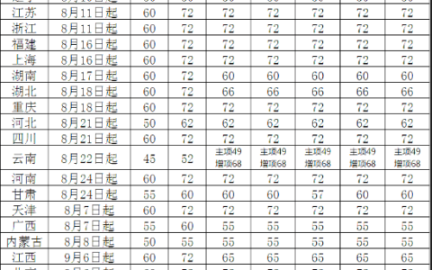 江西二级建造师分数线