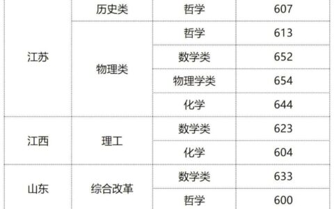 2024东南大学录取分数线