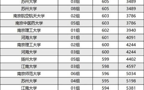 江苏外国语大学分数线(建议收藏)