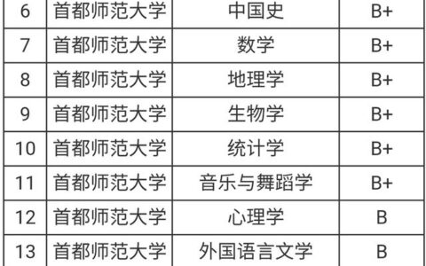 首都师范大学学科评估