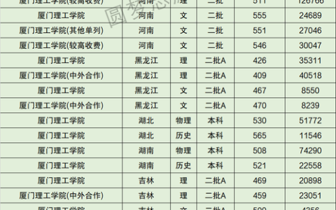 厦门理工学院排名