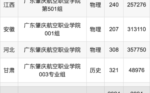 广州航空学院分数线